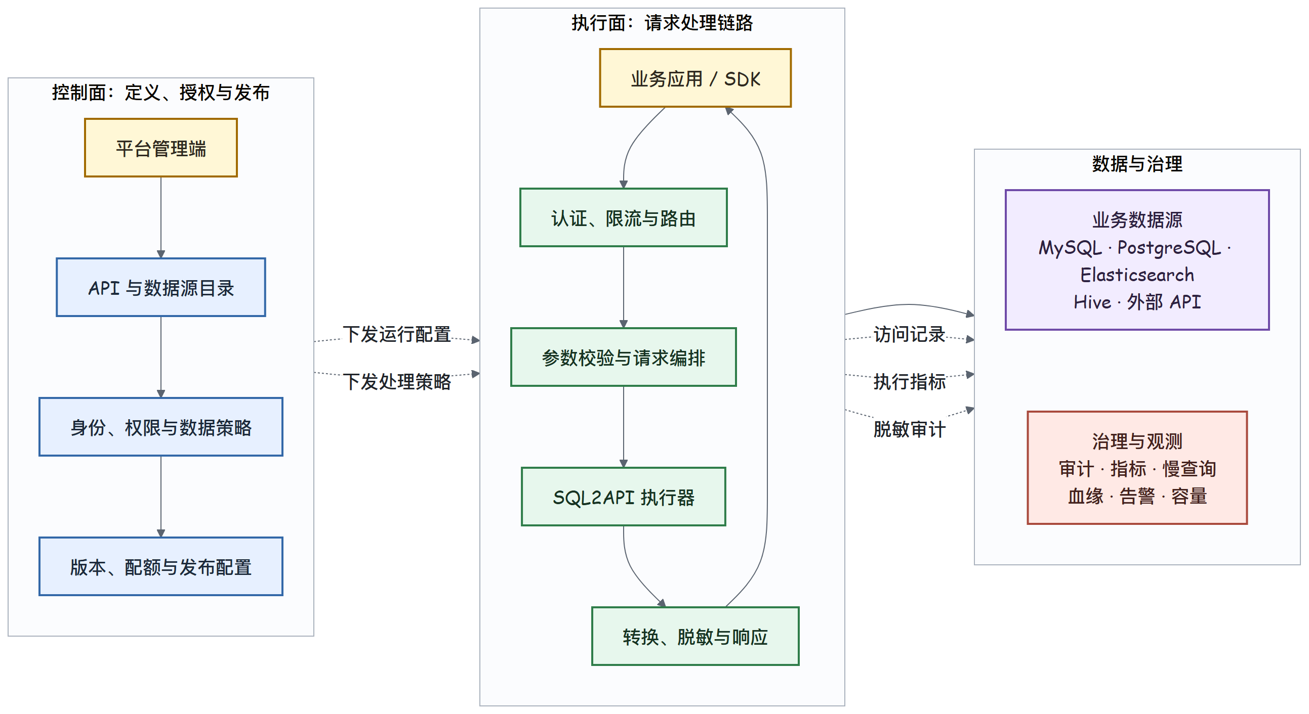 数据开放平台总览图 数据开放平台总览图